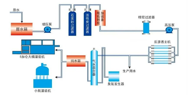 反滲透水處理設(shè)備應(yīng)用領(lǐng)域