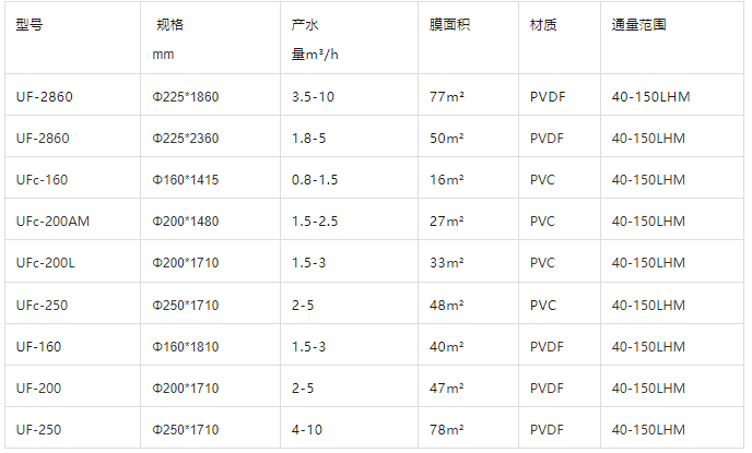 超濾膜型號 超濾膜型號